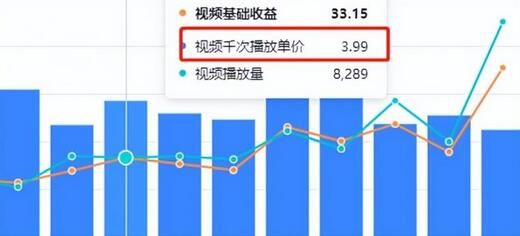 图片[6]-谷歌地球类高铁项目，日赚100，在家创作，长期稳定项目（教程+素材软件）-七哥资源网 - 全网最全创业项目资源