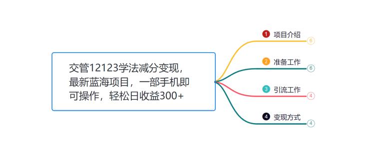 小韩学社88式第十二式：交管12123学法减分，最新蓝海项目，一部手机即可操作，轻松日收益300+