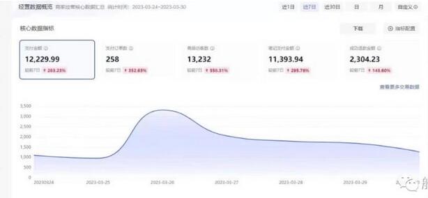 图片[2]-船长小红书图文带货项目，副业或者全职在家做都可以，月入2万＋超级红利-七哥资源网 - 全网最全创业项目资源