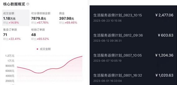 图片[2]-抖音外卖爆单流10万+视频病毒式复制【软件去重+详细教程】-七哥资源网 - 全网最全创业项目资源