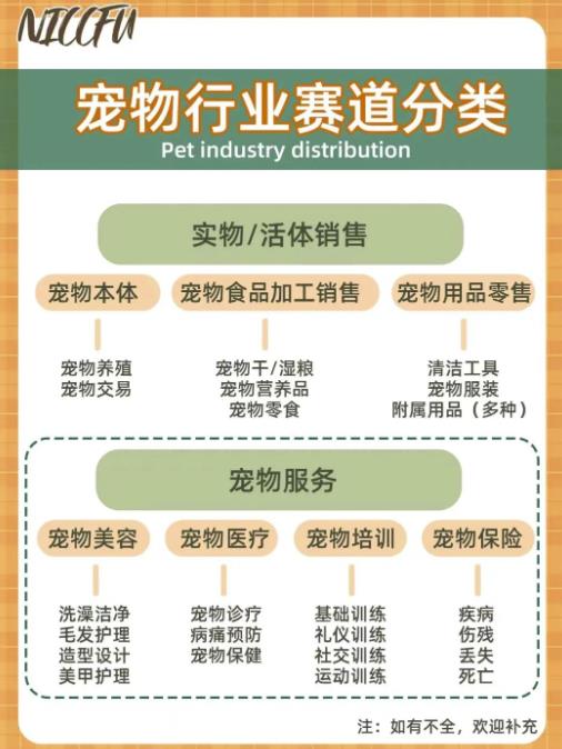 长期稳定玩法，副业每月收益6000+，小红书宠物赛道！-七哥资源网 - 全网最全创业项目资源