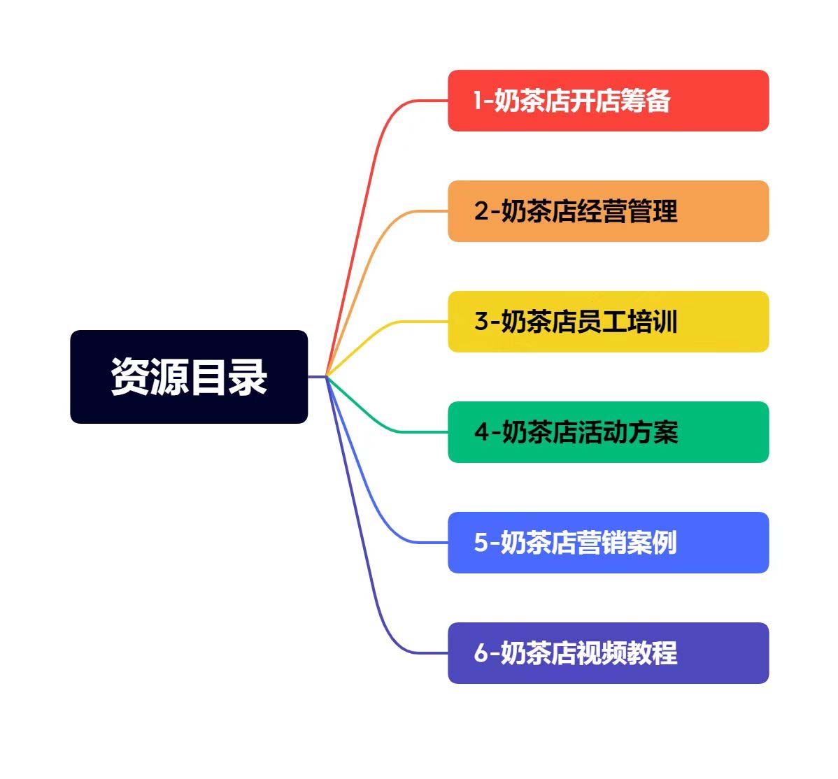 自动草稿