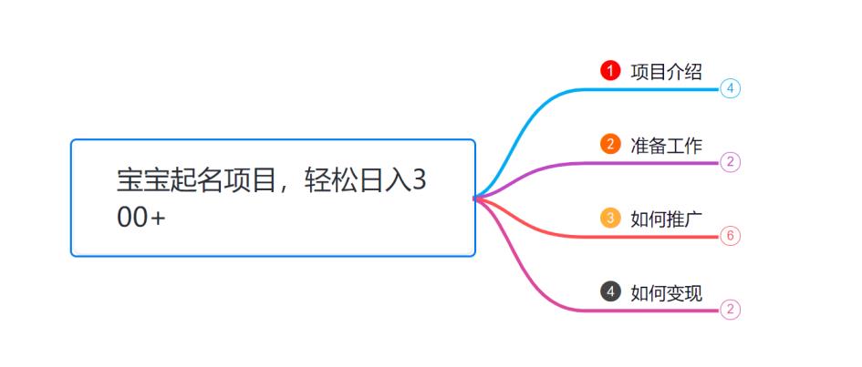 小韩学社88式第十一式：《宝宝起名》项目，轻松日入300+