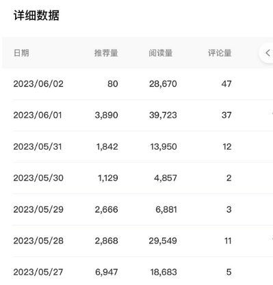图片[2]-百家号长期项目，简单复制粘贴，小白可做-七哥资源网 - 全网最全创业项目资源