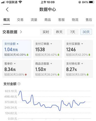 图片[2]-某付费文章《月入1W+纯利！拼多多虚拟项目大解析堪称教科书经典操作玩法》-七哥资源网 - 全网最全创业项目资源