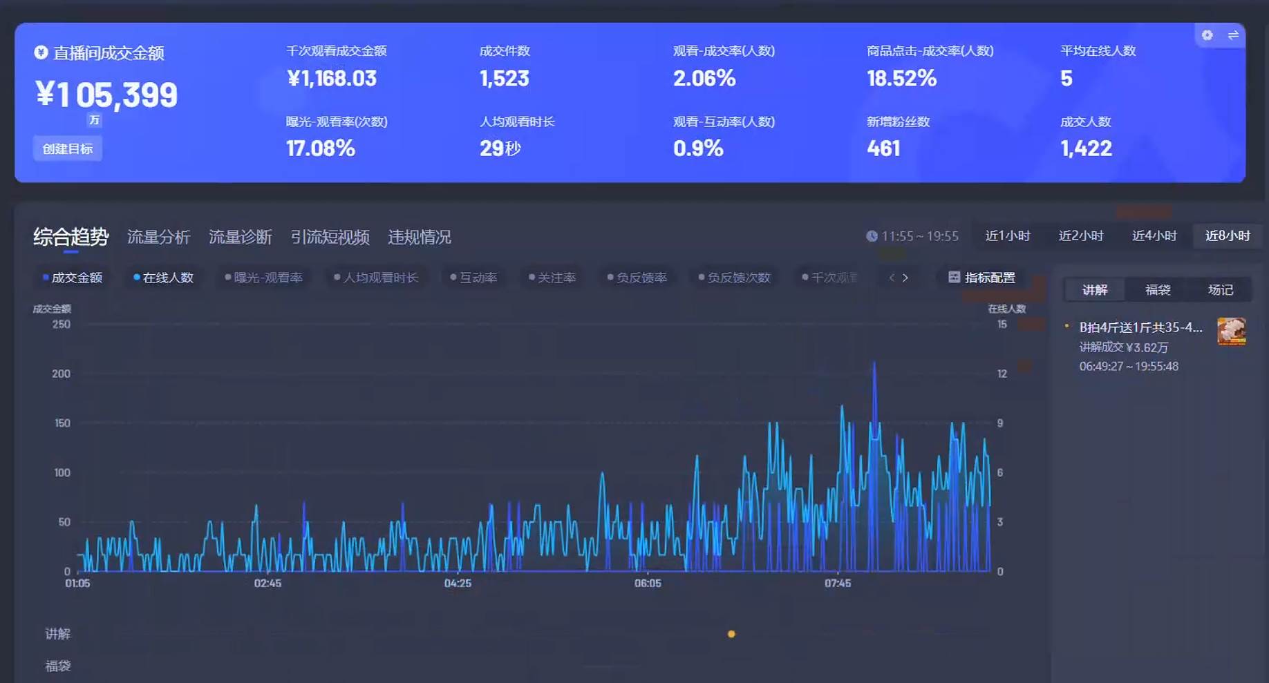 图片[3]-（14138期）Ai智能无人直播带货 无需出镜 单日轻松变现1000+ 零违规风控 小白也能…-七哥资源网 - 全网最全创业项目资源