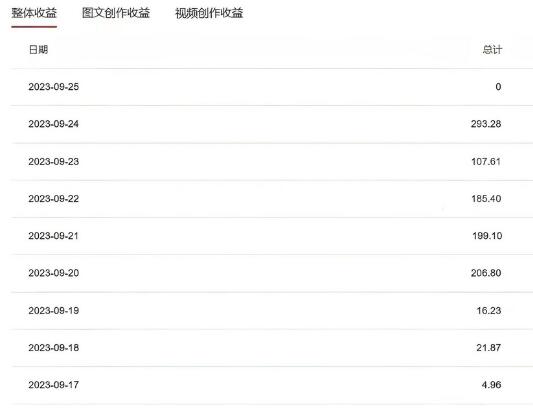 图片[2]-中视频蓝海冷门赛道，韩国视频奇闻解说，起号迅速，日入300＋-七哥资源网 - 全网最全创业项目资源