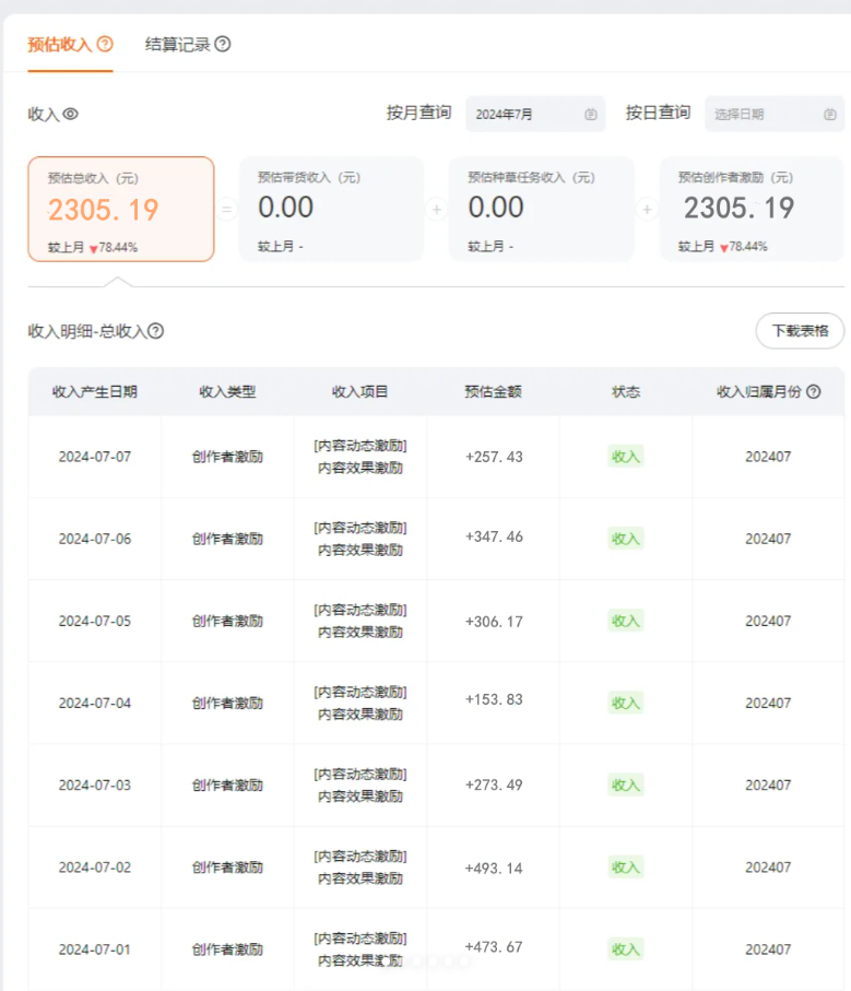 图片[2]-（12239期）一分钟一条视频，无脑搬运，小白轻松月入6万+2024淘宝暴力新玩法，可批量-七哥资源网 - 全网最全创业项目资源
