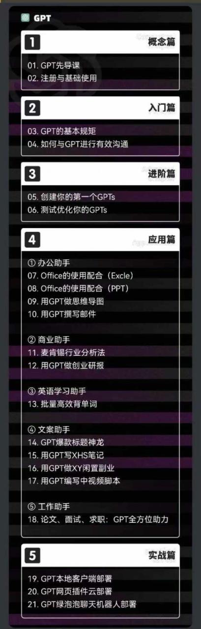 AIGC人工智能零基础到进阶，GPT+MJ+SD商业技术落地（78节）