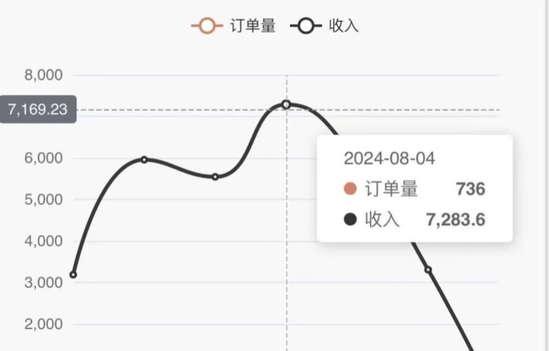 图片[2]-（12225期）色粉掘金 全自动 操作简单 单日收益7000+  单人单设备日引1000粉-七哥资源网 - 全网最全创业项目资源